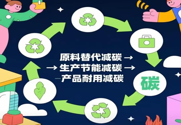 Izindlela Eziya Ezintweni Zokwakha Zekhabhoni Embi Ngaphansi Kwesu Lekhabhoni Ekabili